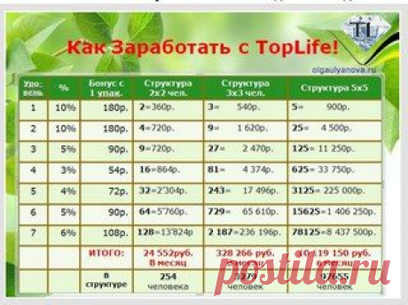Как заработать деньги в проектею