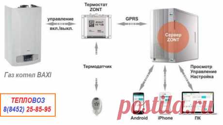 ZONT H-1B интеллектуальный GSM-термостат BAXI