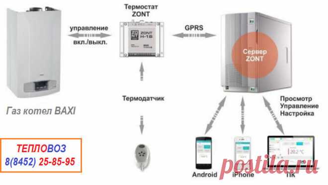 ZONT H-1B интеллектуальный GSM-термостат BAXI