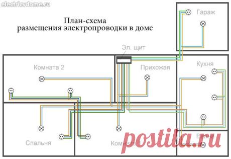 Схема электропроводки в частном доме. Составление схемы электропроводки в квартире