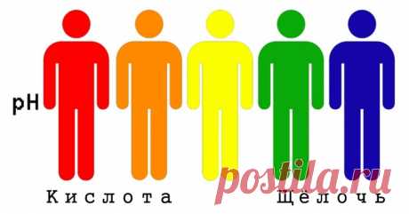 Как определить, что у вашего организма повышена кислотность и что с этим делать — Болтай