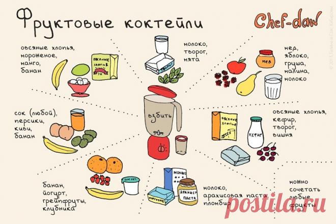 20 полезных шпаргалок, которые стоит использовать всем, кто готовит. - Женская красота