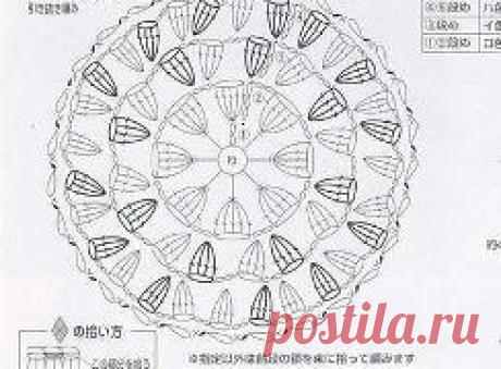 Хорошая идея чехольчика на табурет