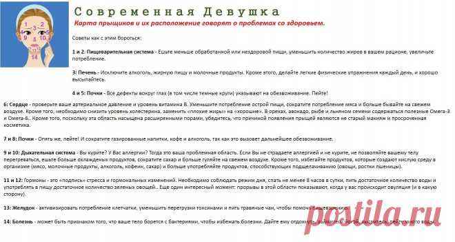Карта прыщиков и их расположение говорят о проблемах со здоровьем. 
