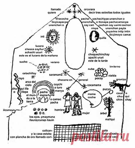 Мифы инков: Лунные пятна, кто ест луну, и зачем в нее кидать копья