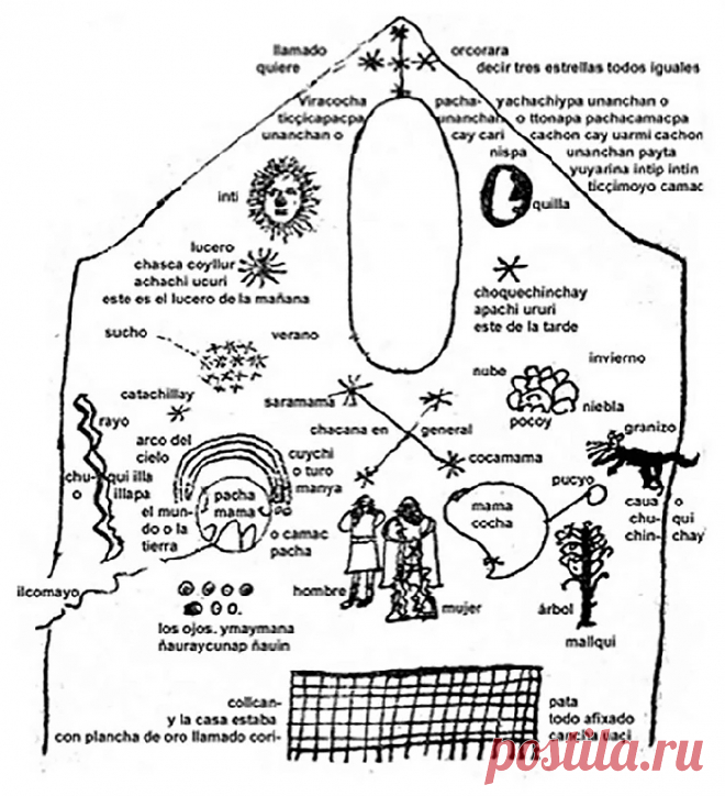 Мифы инков: Лунные пятна, кто ест луну, и зачем в нее кидать копья