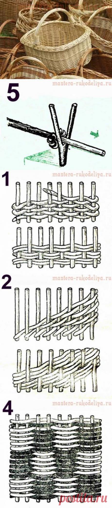 Основы плетения из лозы. Различные виды плетения и заделки края