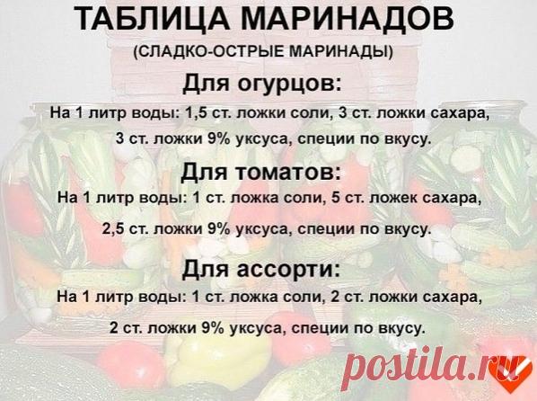 Таблица маринадов.
Сохрани к себе