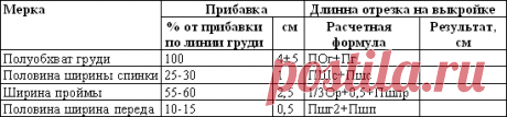 Построение основной выкройки платья. Часть 1. Сетка. | Иллюстрированные уроки по кройке и шитью. Выкройка платья, как сшить платье, платье своими руками.