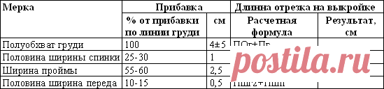 Построение основной выкройки платья. Часть 1. Сетка. | Иллюстрированные уроки по кройке и шитью. Выкройка платья, как сшить платье, платье своими руками.