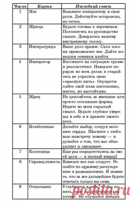 Квинтэссенция расклада - Карты Таро - Обсуждение и вопросы по колодам Таро - Эзотерический форум о магии и таро