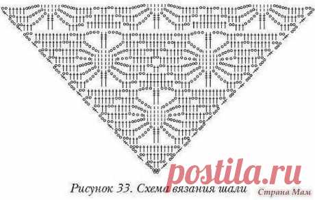 Сундучок рукодельницы