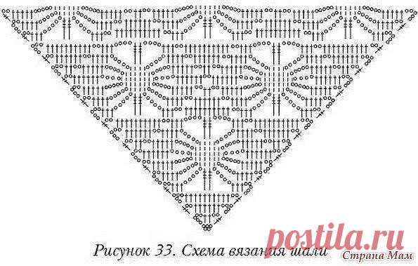 Сундучок рукодельницы