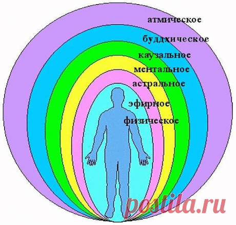 УСТРАНЕНИЕ ПРИЧИН ЛЮБЫХ ЗАБОЛЕВАНИЙ: - &quot; Мне неоднократно приходилось буквально с того света вытаскивать людей, от которых отказались в больницах - мол, не жилец. Оценка состояния здоровья по биополю всегда показывала огромную утечку энергии: больной действительно &quot;таял&quot; на глазах. Но стоило устранить &quot;дыры&quot; в его биополе, восстановить энергетику, как включалась иммунная система и начиналась перенастройка клеток на энергочастоту здоровых органов&quot;.