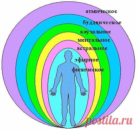 УСТРАНЕНИЕ ПРИЧИН ЛЮБЫХ ЗАБОЛЕВАНИЙ: - " Мне неоднократно приходилось буквально с того света вытаскивать людей, от которых отказались в больницах - мол, не жилец. Оценка состояния здоровья по биополю всегда показывала огромную утечку энергии: больной действительно "таял" на глазах. Но стоило устранить "дыры" в его биополе, восстановить энергетику, как включалась иммунная система и начиналась перенастройка клеток на энергочастоту здоровых органов".