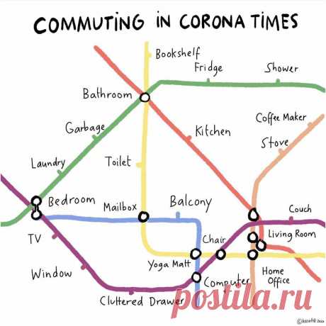 В чем отличия между &quot;to commute&quot;, &quot;to drive&quot;, &quot;to ride&quot;, &quot;to travel&quot; и &quot;to go&quot;? | Английский язык | Start2Study | Яндекс Дзен