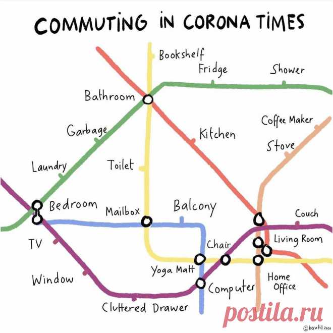В чем отличия между "to commute", "to drive", "to ride", "to travel" и "to go"? | Английский язык | Start2Study | Яндекс Дзен