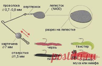 Для любителей ультралайта