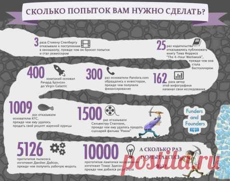 Есть два типа людей: одни катят мир, а другие бегут рядом и кричат: Боже, куда катится этот мир!