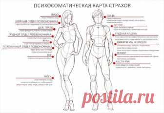 Телесная карта страхов