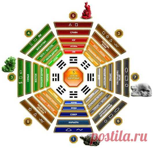 Привлекаем достаток в дом по Фен-Шую