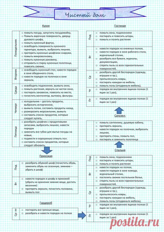 Как навести порядок в квартире | Гармония жизни