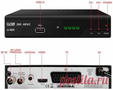 Цифровая приставка DVB-T2 GESUNWE U-005