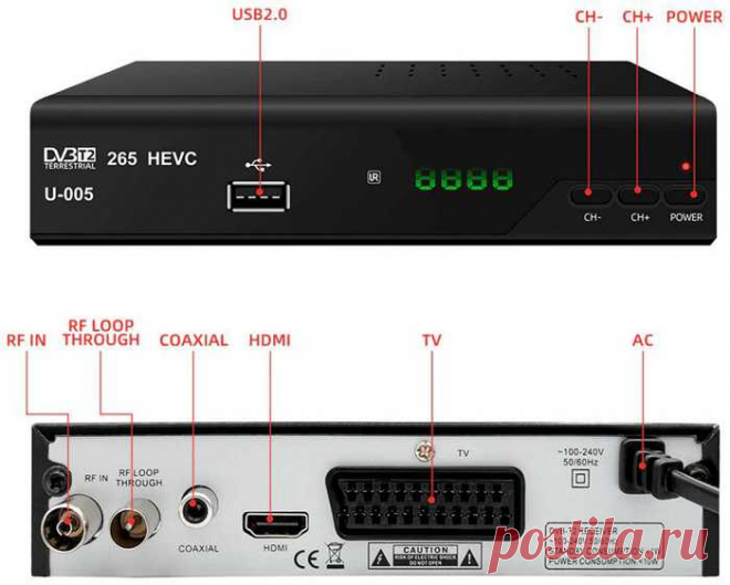 Цифровая приставка DVB-T2 GESUNWE U-005