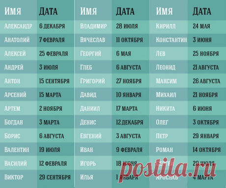 День Ангела: именины по дате рождения - Сплетница