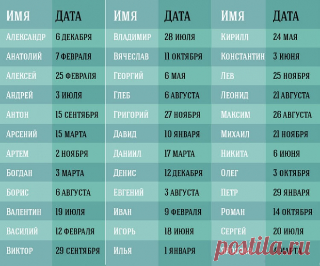 День Ангела: именины по дате рождения - Сплетница
