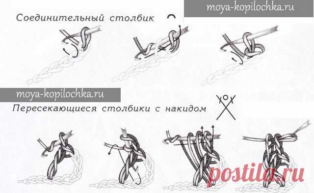 22 основных приёма вязания крючком для начинающих | Подружки