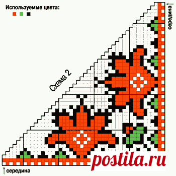 Салфетки в народном стиле — Славянская культура