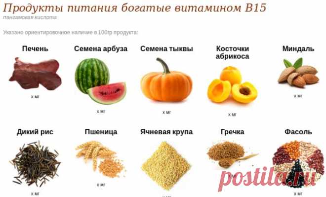 ВИТАМИН В15 (пангамовая кислота)