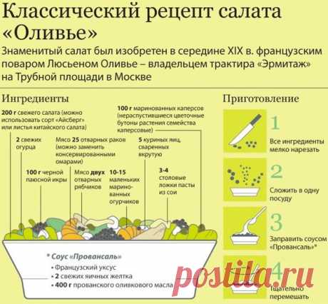 Рецепт настоящего салата оливье, который покажет, насколько неправильно все мы до этого жили