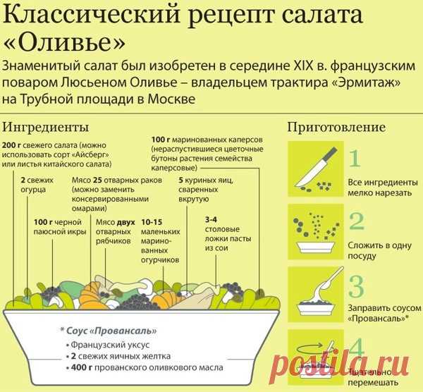 Рецепт настоящего салата оливье, который покажет, насколько неправильно все мы до этого жили