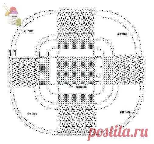 Корзиночки