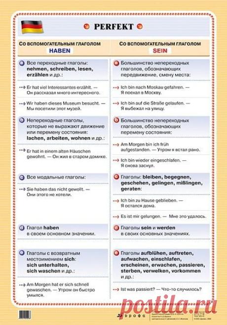 Образование Perfekt / Изучение немецкого языка