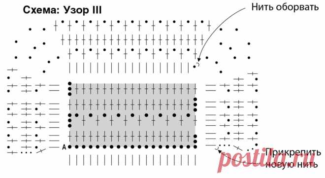 Кардиган с широкими рукавами — схема вязания спицами с описанием на BurdaStyle.ru