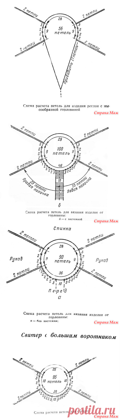 Вязание реглана спицами и крючком. Схемы. - Вязание - Страна Мам