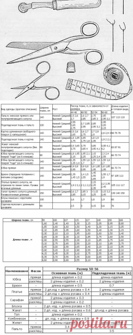 Как рассчитать расход ткани на пошив изделия