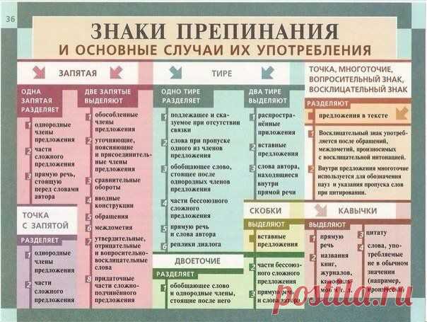 Сохраним себе на стену и будем делать меньше ошибок / Взлом логики
