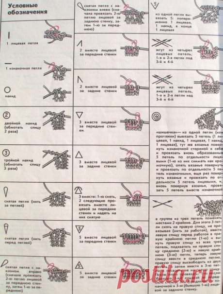 Редкие условные обозначения для вязания на спицах.