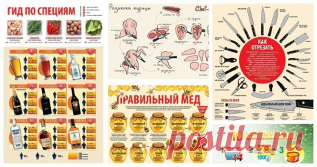 20 самых крутых шпаргалок от шеф-поваров, которые облегчат вам жизнь