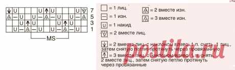 Узор «Фея» - схема вязания спицами. Вяжем Узоры на Verena.ru