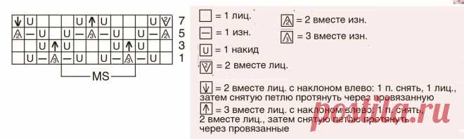 Узор «Фея» - схема вязания спицами. Вяжем Узоры на Verena.ru