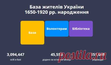 Письмо «сообщение Путешествуя_Украиной : 9 КОРИСНИХ УКРАЇНСЬКИХ САЙТІВ, ПРО ЯКІ ВИ МОГЛИ НЕ ЗНАТИ (18:29 21-01-2018) [4456516/428847493]» — Путешествуя_Украиной — Яндекс.Почта