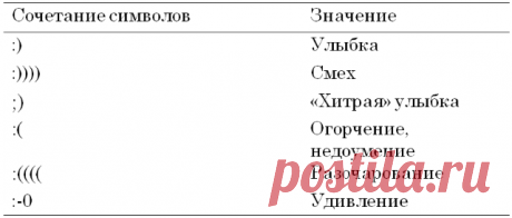 Этика сетевого общения