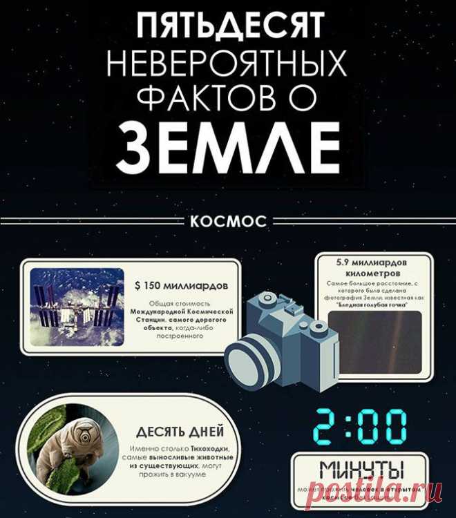 Пятьдесят невероятных фактов о Земле