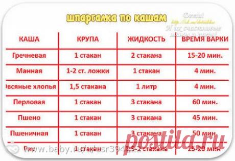 Шпаргалка по кашам... - на бэби.ру