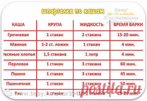 Шпаргалка по кашам... - на бэби.ру